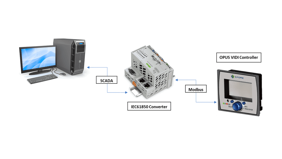 IEC 61850 SCADA | Battery Charger Systems for Electrical Substations